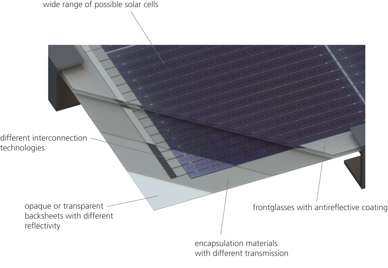 Software Reduces Losses in Solar PV Modules | Innovation4E