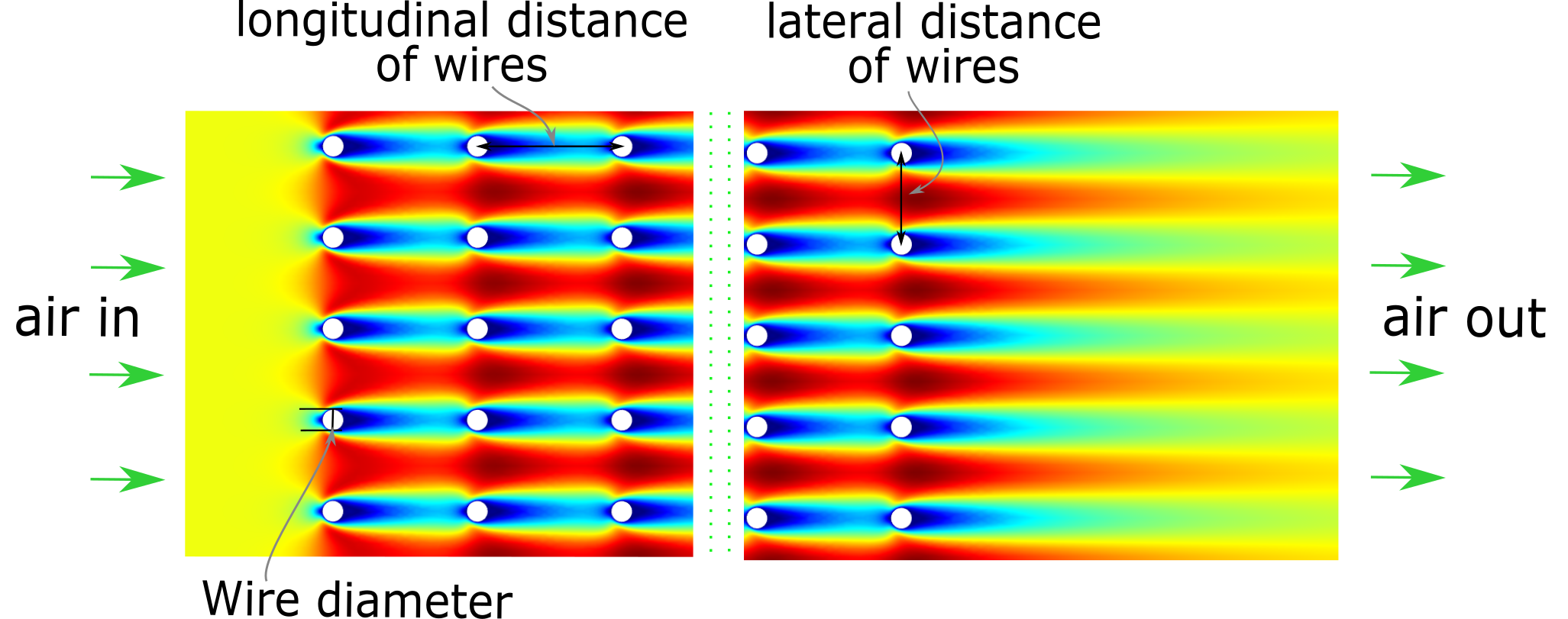 Figure 2: Cross section through a wire structure heat exchanger.