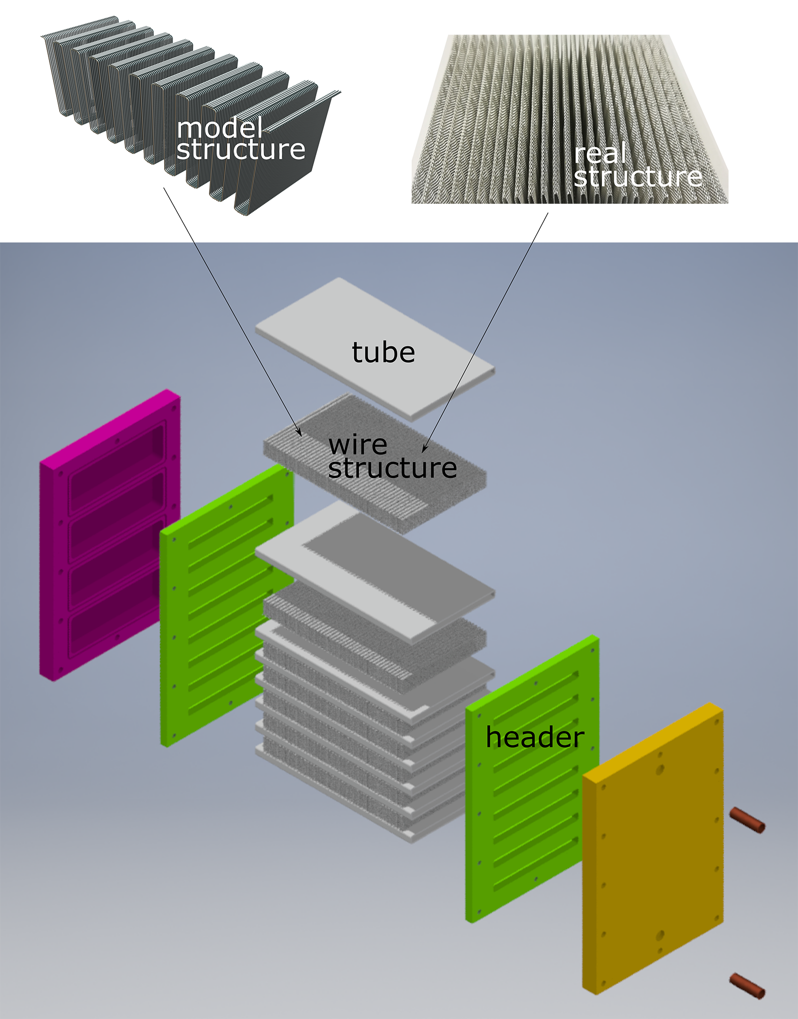 Figure 3: Design of a wire structure heat exchanger for a measuring campaign at Fraunhofer ISE