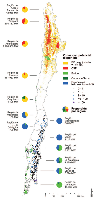 Potential Erneuerbarer Energien in Chile. PV, CSP, Windkraft (eólico), Wasserkraft (hidroeléctrica).