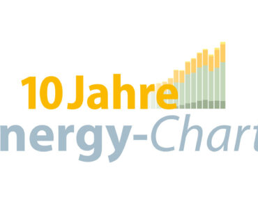 Logo 10 Jahre Energy-Charts
