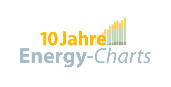 Logo 10 Jahre Energy-Charts
